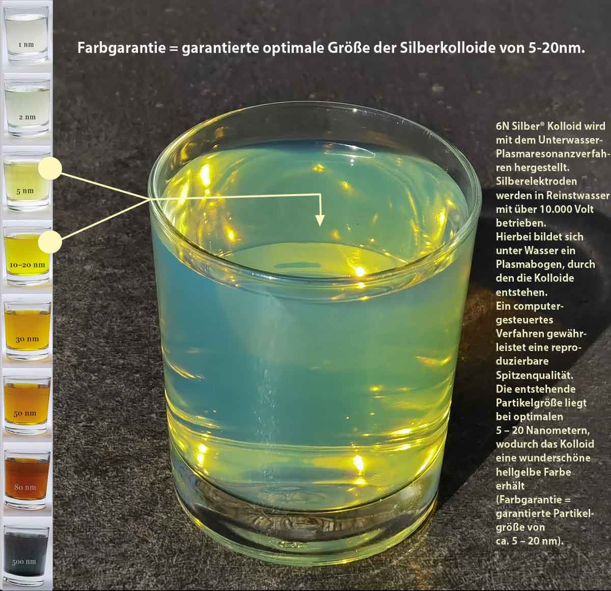 6N Silber® Kolloid